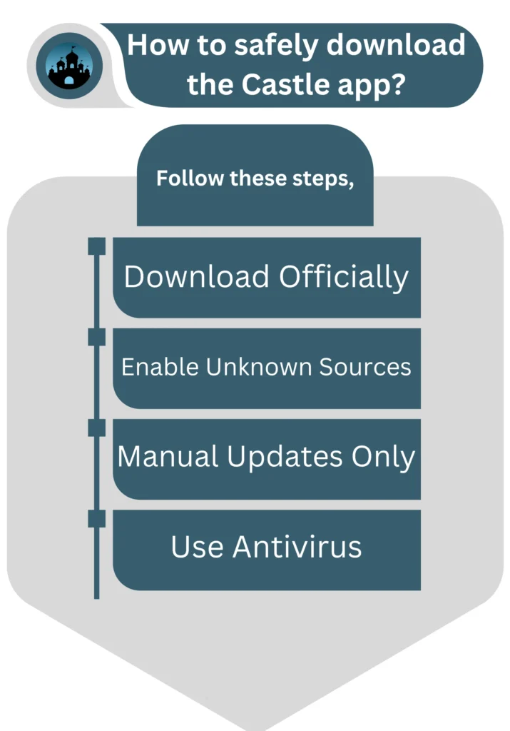 How to safely download the Castle app 715x1024 1