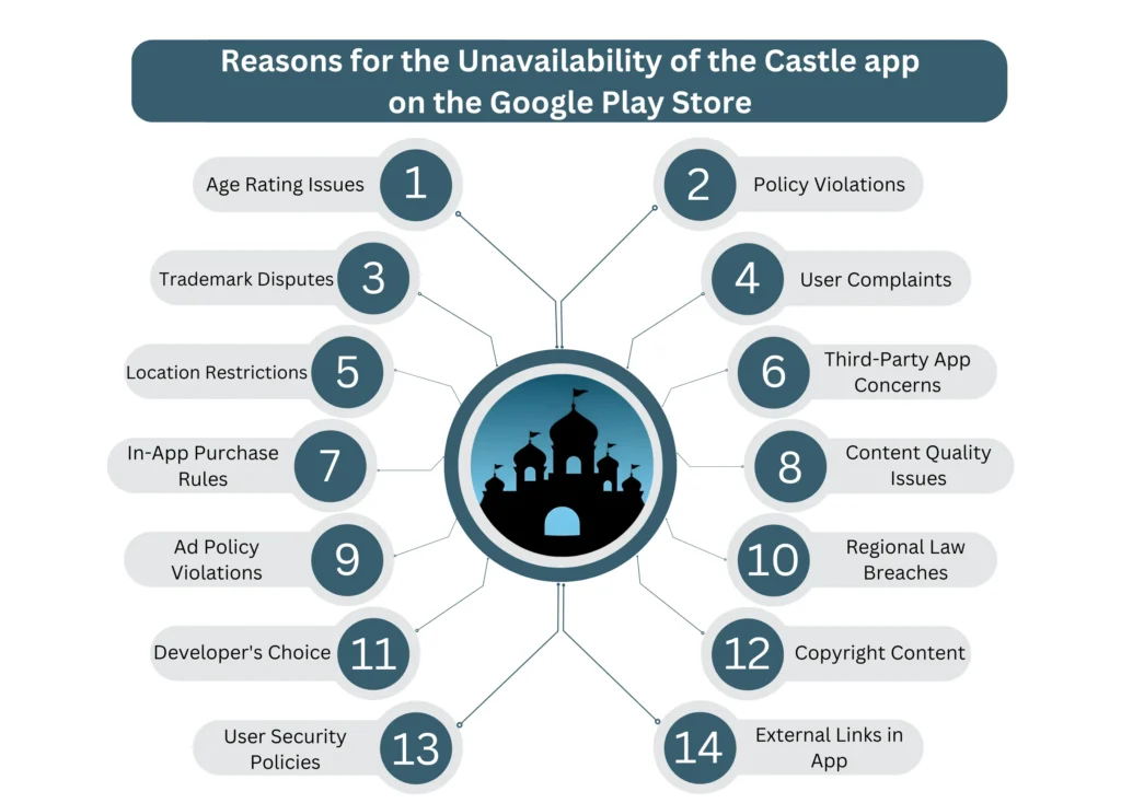 castle infographic 1 1024x734 1