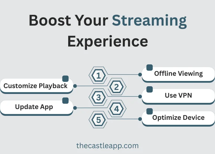How to Resolve Castle App Streaming Issues 3 boost your streaming