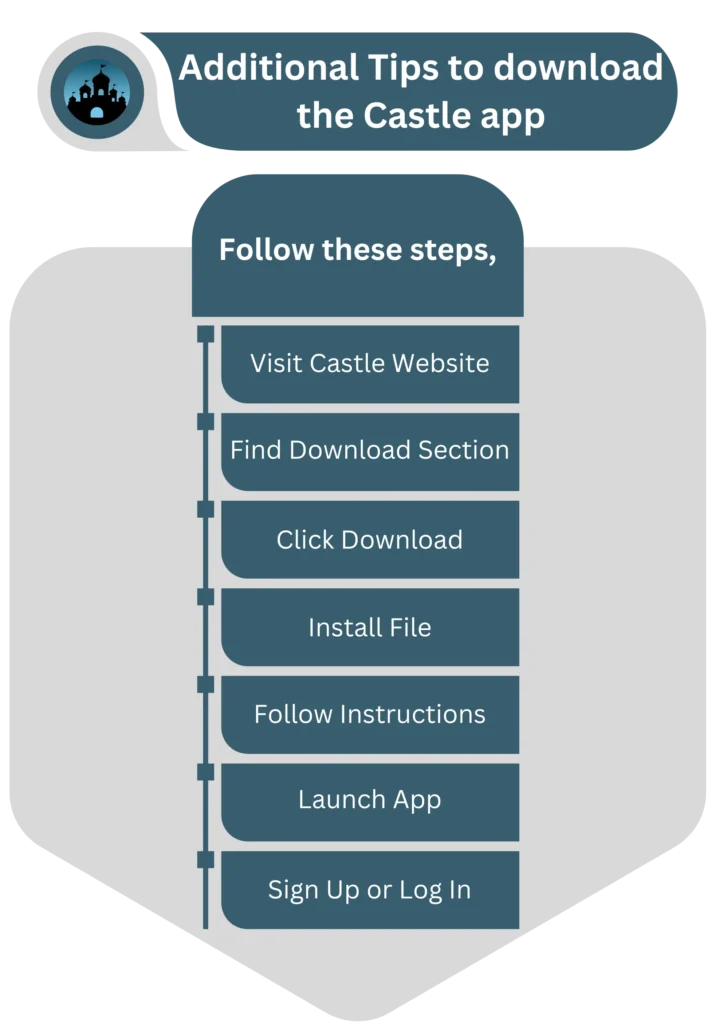 Additional Tips to download the Castle app 715x1024 1