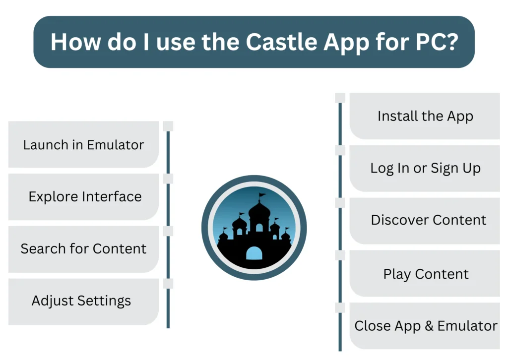 How do I use the Castle App for PC 1024x734 1