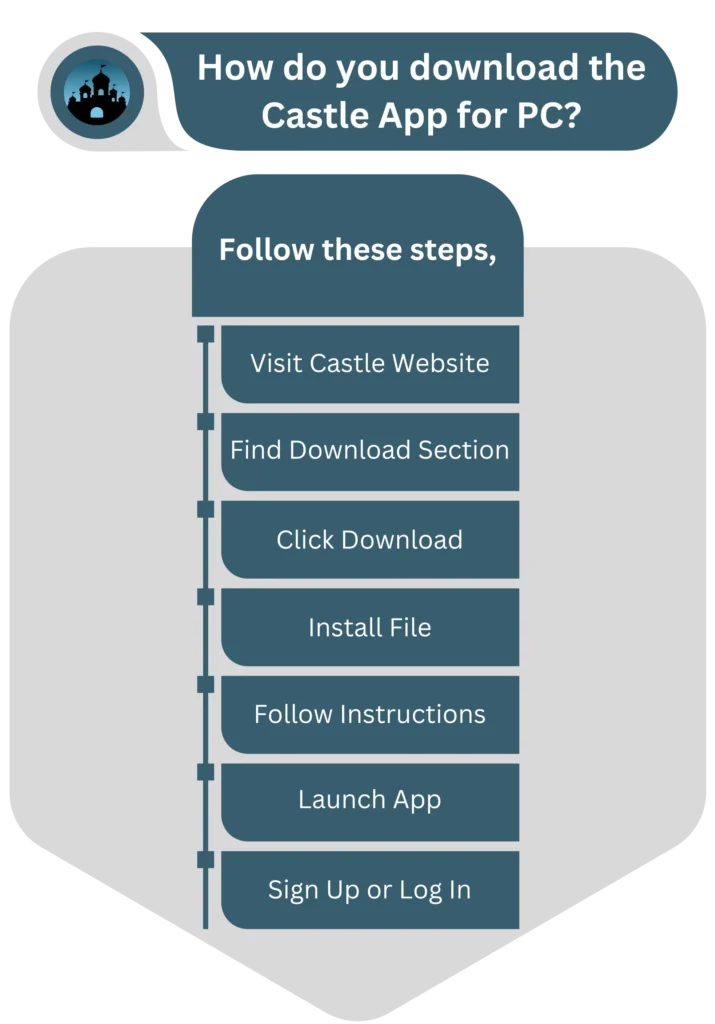 How do you download the Castle App for PC 715x1024 1