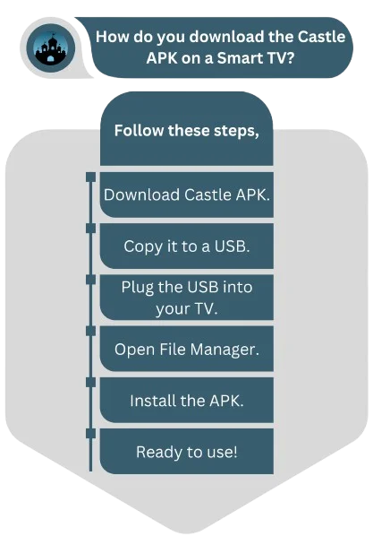Castle App 2.6.7 Download – Stream Movies & TV Shows 42 castle how to use tv